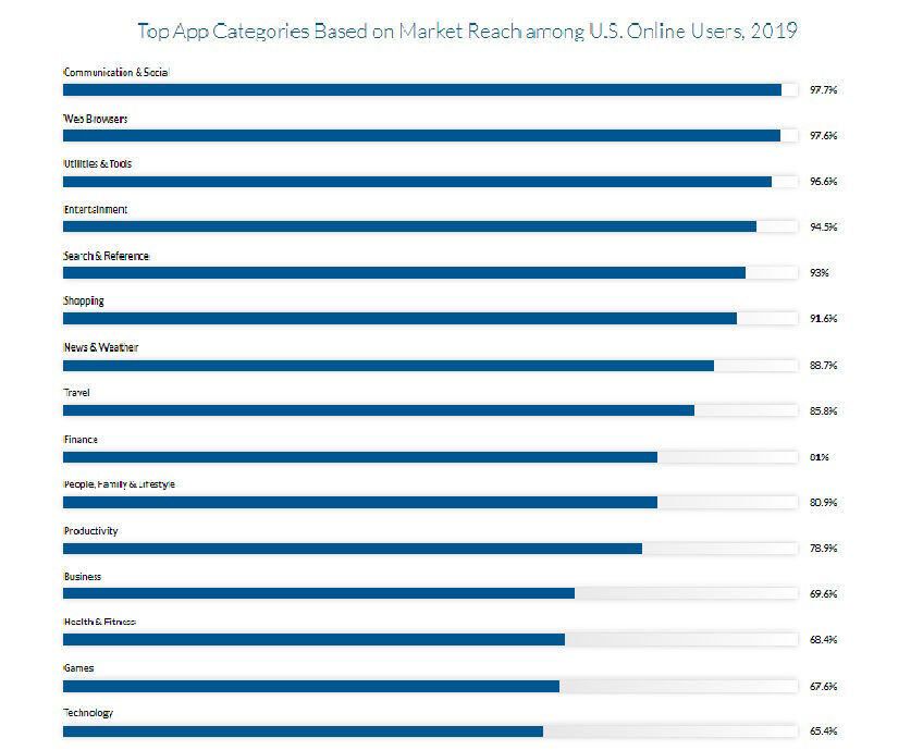 App Categories Picture.jpeg